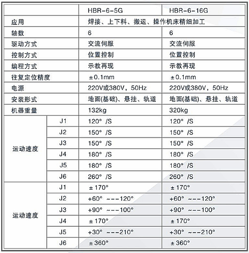 六軸機械手參數